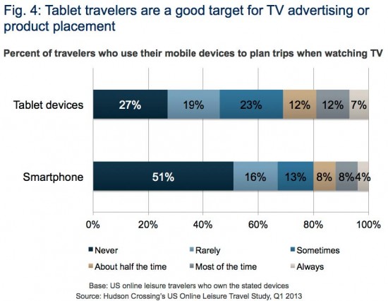 Winning the omnichannel challenge in travel: Strategies for a multiscreen …