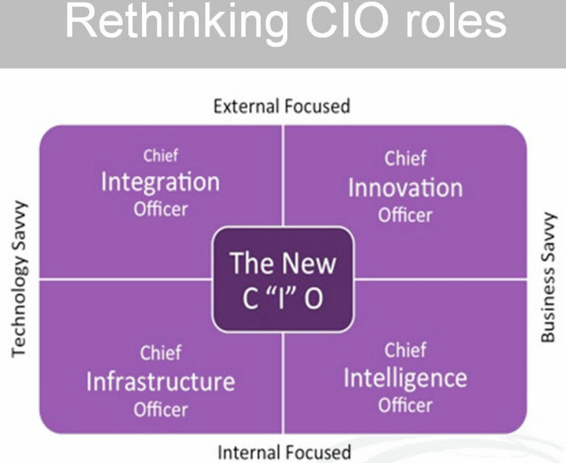 CIOs of the Future Must Think Like Entrepreneurs