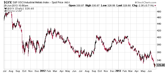 Don't Ignore the Indicators of the Impending Economic Slowdown