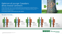Younger Canadian investors drive increase in Manulife Financial Investor …