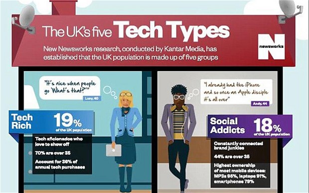 'Geek calculator' divides Britain into new social groups