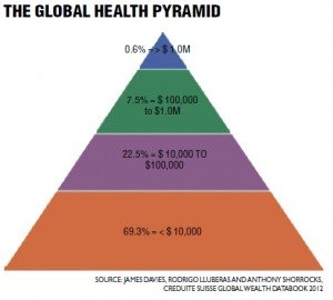 Mid-income brands drive more business than luxury brands