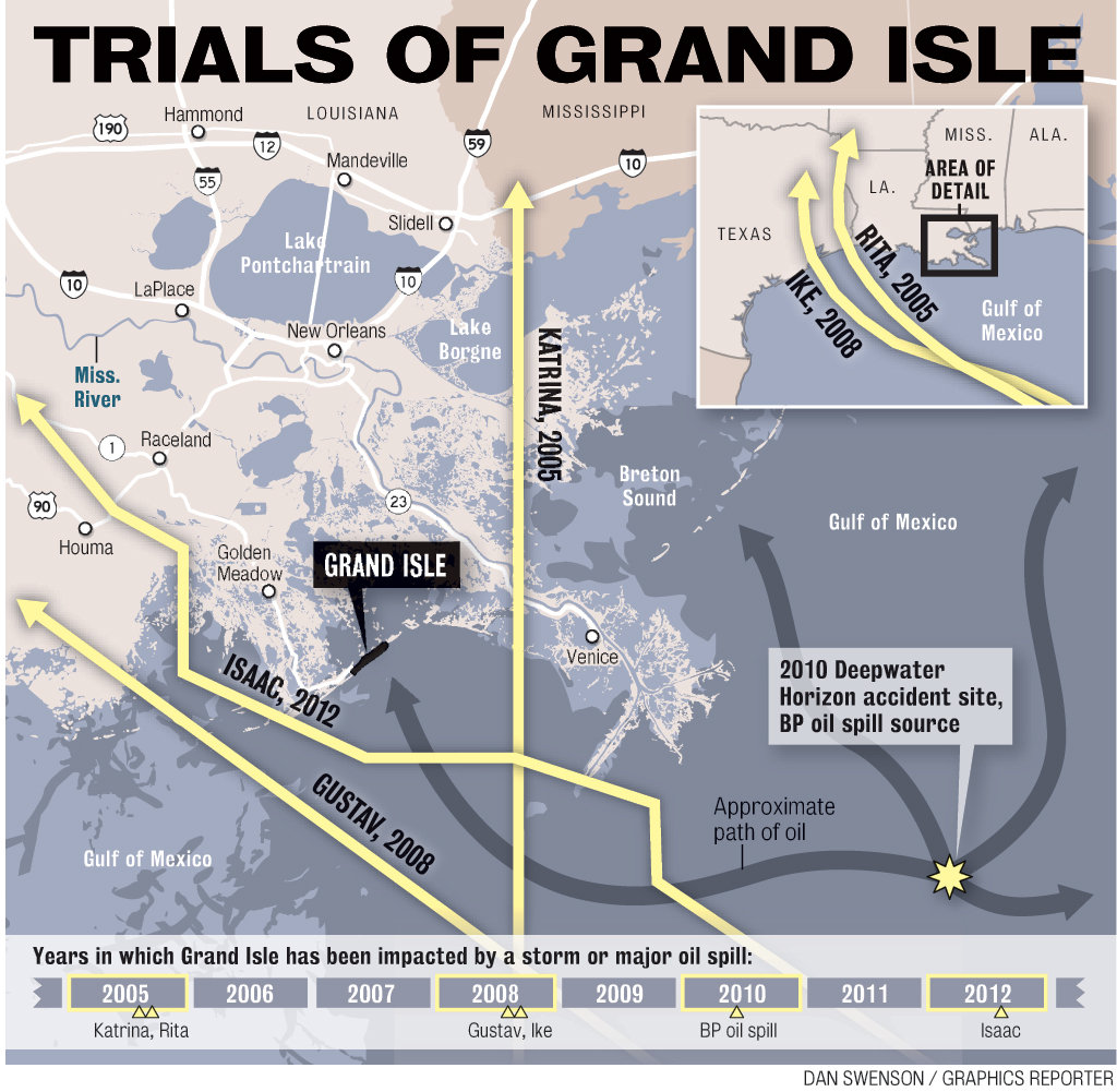 Resilient Grand Isle frets over its future as population falls, insurance …