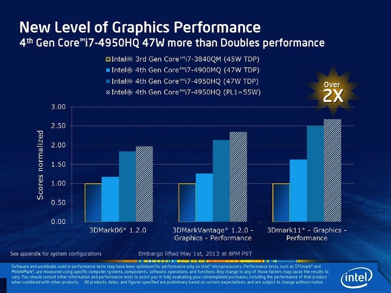 Intel to Supply Apple with Special High-End Haswell Processors for MacBook Pro