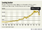 Investors weigh risk of investing in gold