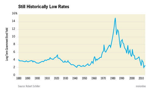 A Requiem for Commercial Real Estate?