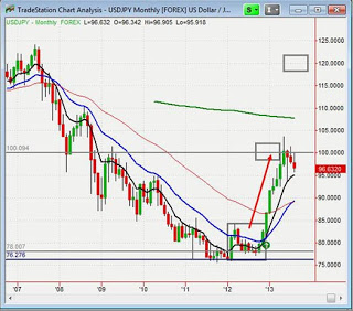 Three Upcoming Currency Trading Opportunities