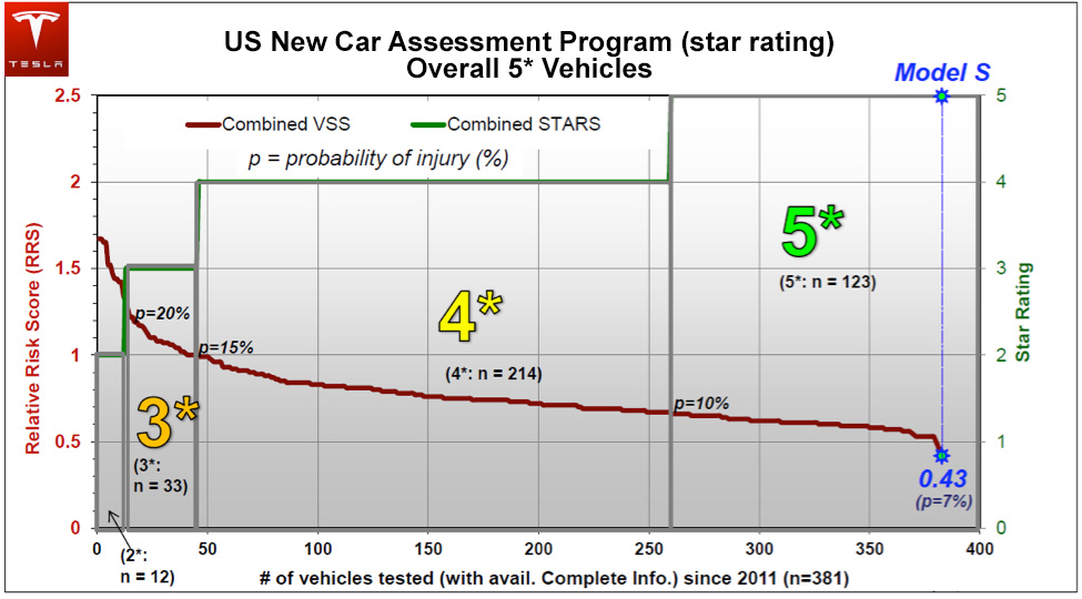 Tesla Luxury Buyers Step Up To $90k; Car Prices Rise