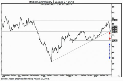 Gold Prices Could Skyrocket To $3500, In Wild Unorthodox Estimate From Citi …