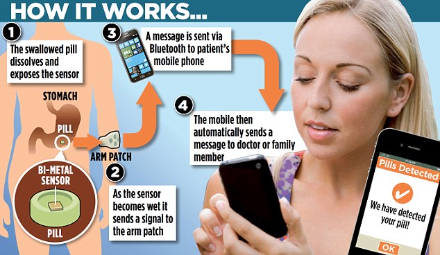 Astonishing but True! The miracle pill that will text your relatives every …