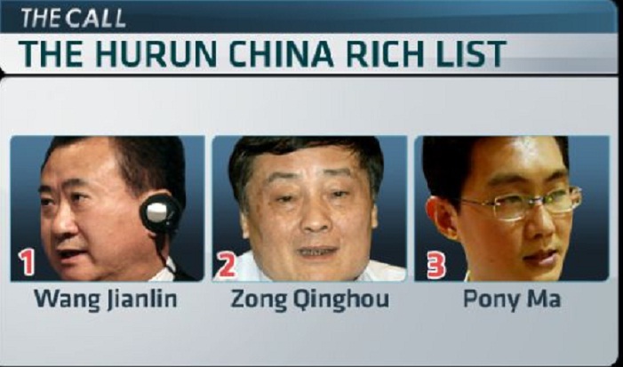 China is minting billionaires at astonishing pace