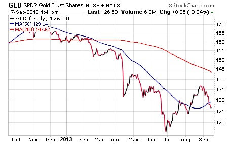 Crunch Time for Gold Again