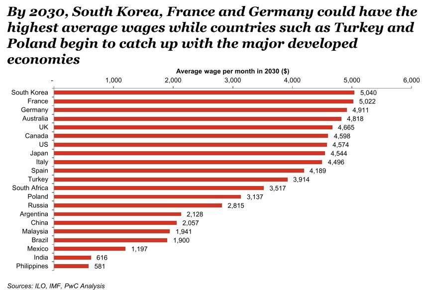 China wage growth good for NZ