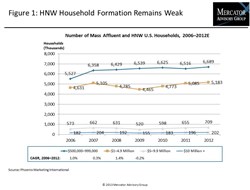 Mercator Report: Premium Credit Cards: Products Converge in a Consolidating …