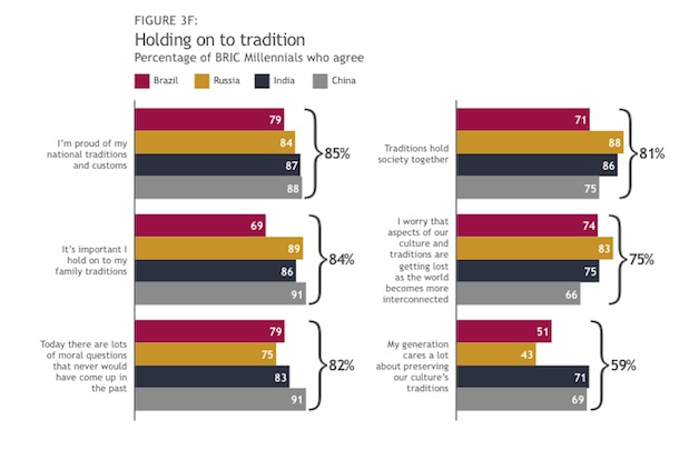 Why International Brands Can't Ignore Culture In China