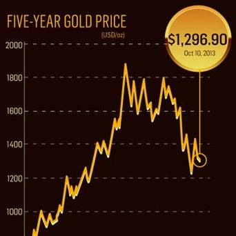 Value drops but State is still sitting on €178m pot of gold