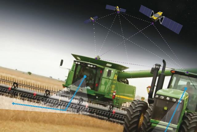 Agricultural technology to feed the world