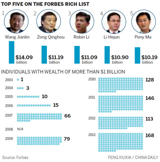 Best Of FORBES: Most Expensive ZIP Codes And China's Billionaires