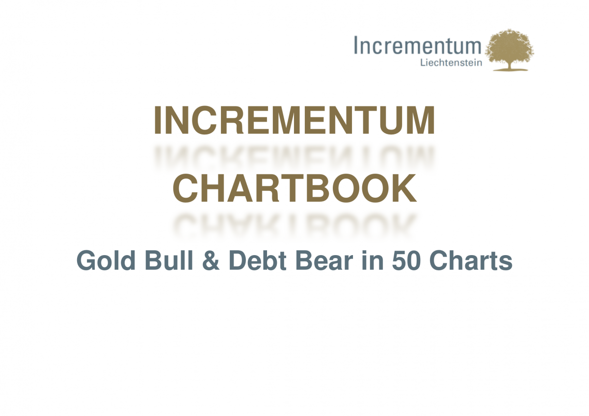 50 Charts That Every Gold Investor Will Love