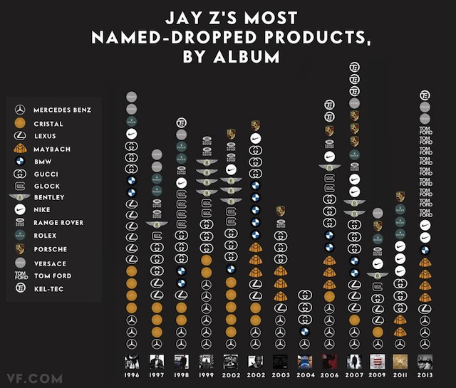 Infographic: See Which Luxury Brands Jay Z Shouted Out the Most Per Album