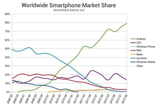 Google's iron grip on Android: Controlling open source by any means necessary