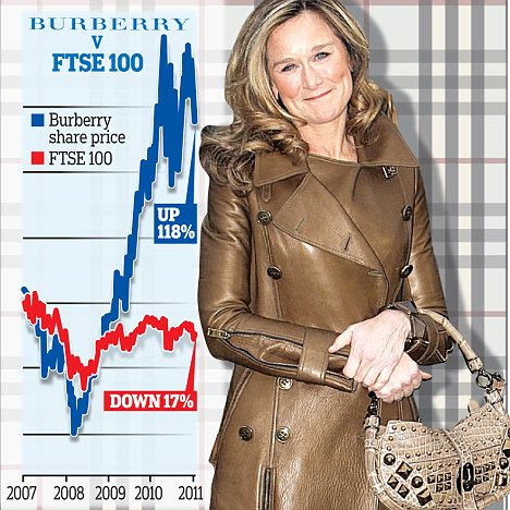 The parallels between Angela Ahrendts tenure at Burberry and Steve Jobs …