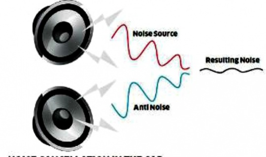 How Noise-Cancelling Technology for Headphones Works?