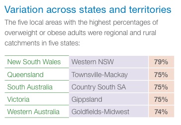 As Mexico raises the bar in public health policy, Australia contemplates an …