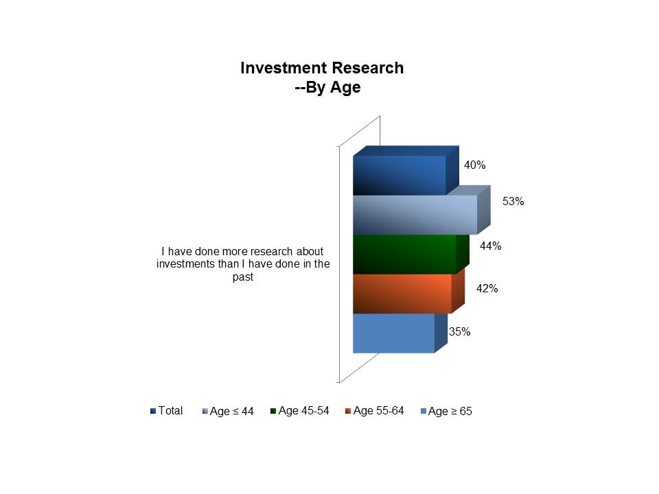 Millionaire Investors Proactively Research Financial Information