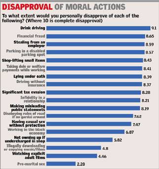 Ireland's Thirtysomethings: With questions of our morality, the devil is in …