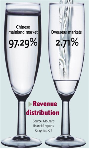 Kweichow Moutai ventures into European real estate