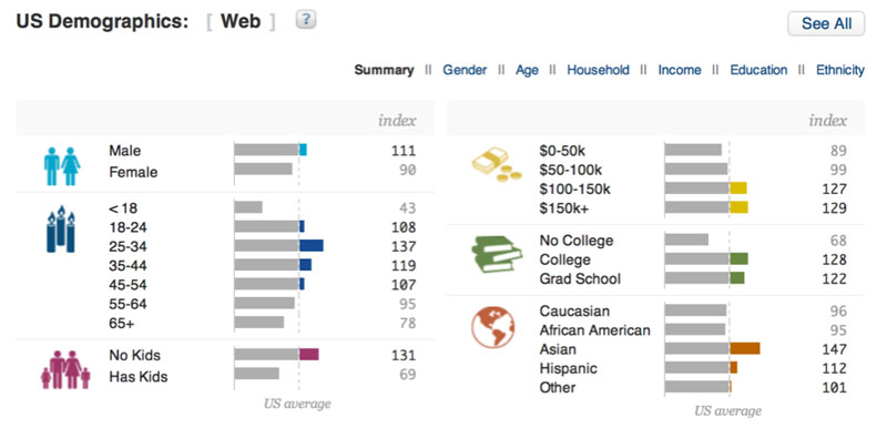 Luxury Lifestyle Blog Pursuitist.com Celebrates 150K Affluent Facebook Fans