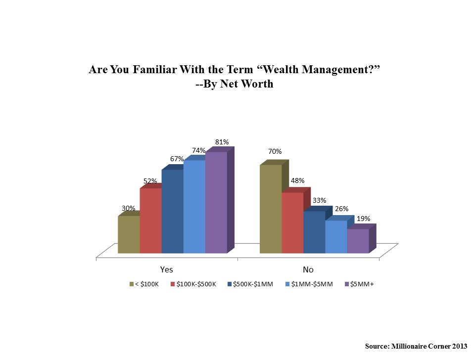 Do Affluent Investors Get "Wealth Management"?