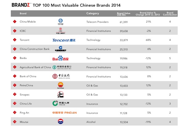 China's Consumers Are Traveling More And Drinking Less With Top …