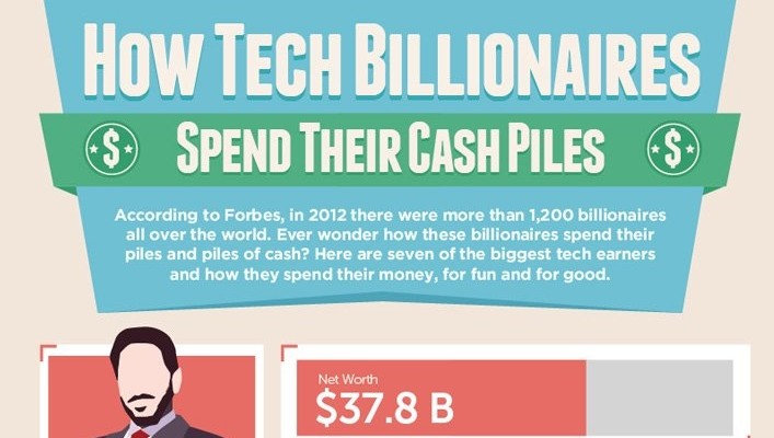 How Tech Billionaires Give Back And Spend Their Money [Infographic]