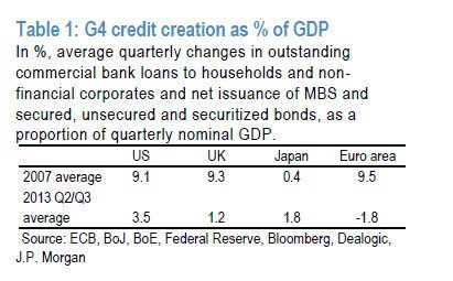 The Global Economy In Two Lines