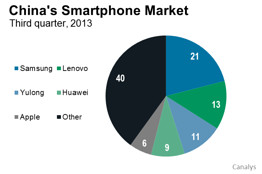 5 Things to Watch: Business in China in 2014