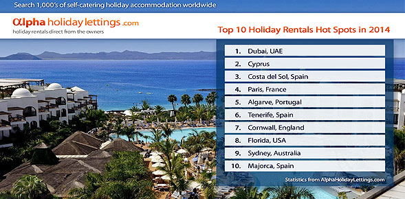 The 10 Best Holiday Rental Destinations in 2014