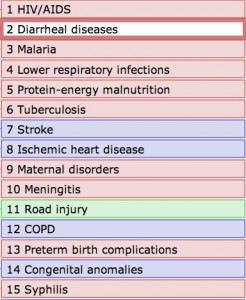 The Things That Kill Us