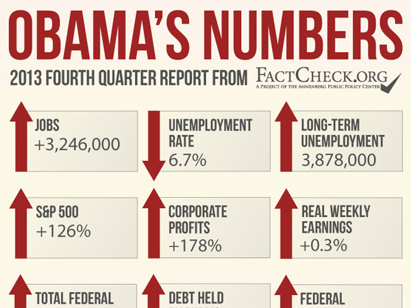 Obama's Numbers (January 2014 Update)