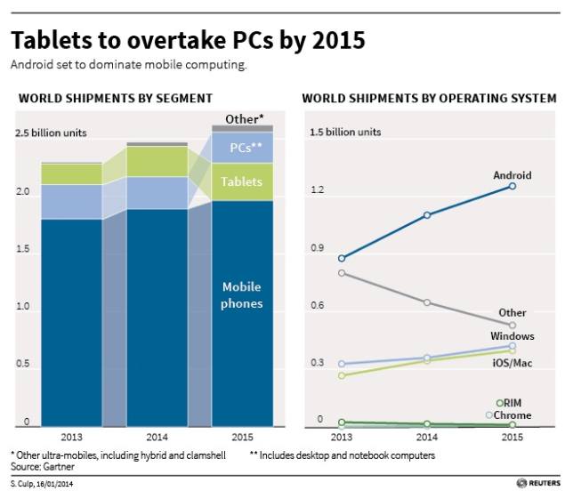 Intel gives lukewarm revenue forecast; cites weak enterprise spending