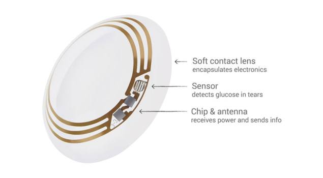 Google reveals smart contact lens prototype that tracks glucose for diabetics