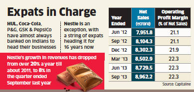 No Indian CEO at Nestle since 1998; analysts feel it needs a new recipe for India
