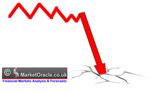 Gold $700 in Harry Dent's Demographic Depression