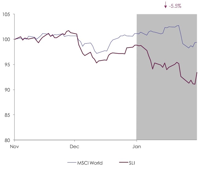 Market Pulse | Lack of Clarity Prompts Doubts