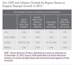 Declining Austerity Should Trigger Global Economic Growth in 2014