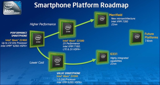 Chip wars heat up at Mobile World Congress