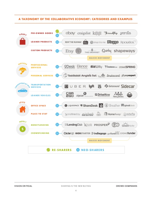 The Emerging Collaborative Economy: An Opportunity For Small Businesses