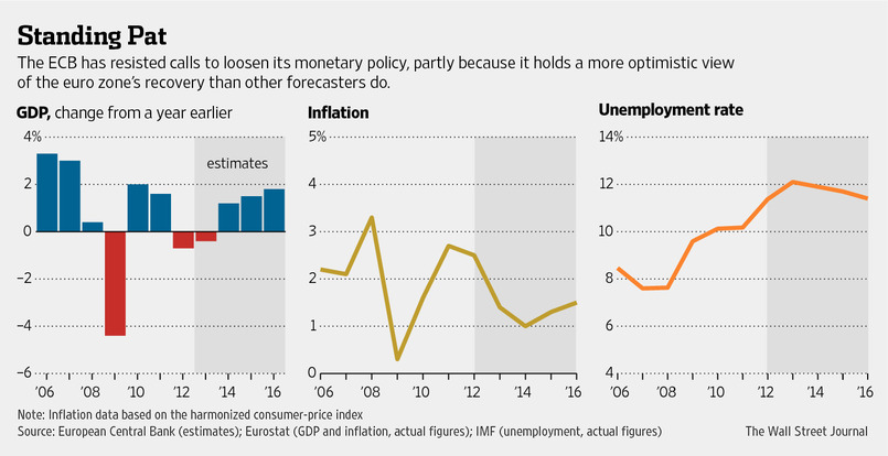 Why Euro-Zone Chiefs Buck the Trend