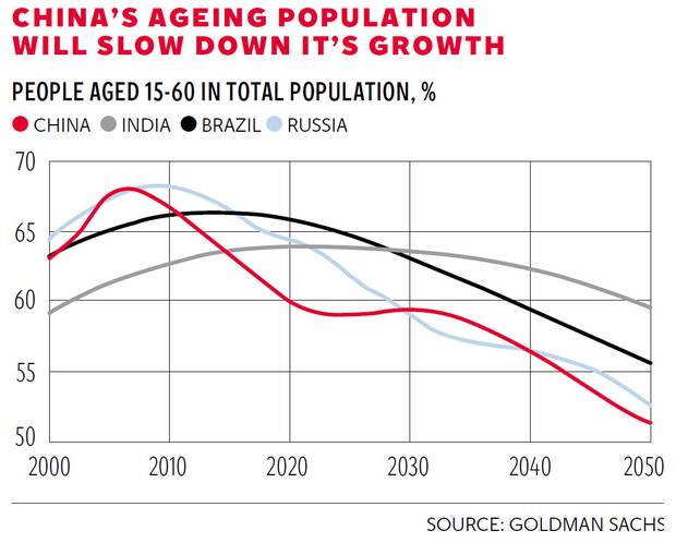 Hamish McRae: Increasingly the future of the world economy is being …